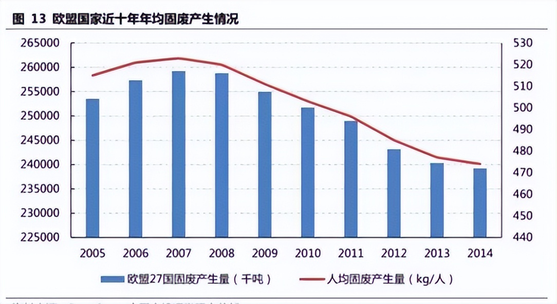 行业动态 